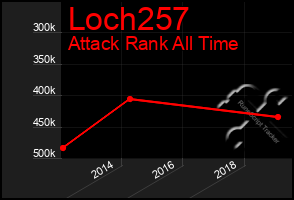 Total Graph of Loch257