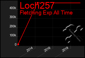 Total Graph of Loch257