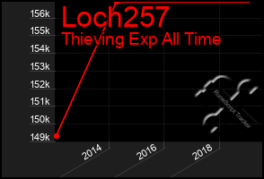Total Graph of Loch257