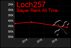 Total Graph of Loch257