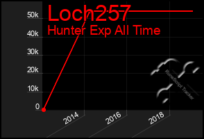 Total Graph of Loch257