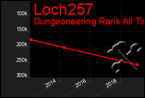 Total Graph of Loch257