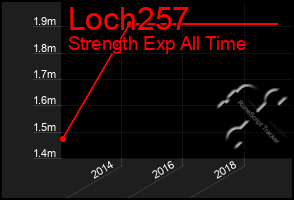 Total Graph of Loch257