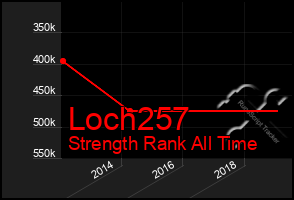 Total Graph of Loch257