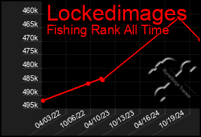 Total Graph of Lockedimages