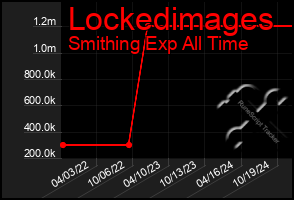 Total Graph of Lockedimages