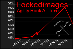 Total Graph of Lockedimages