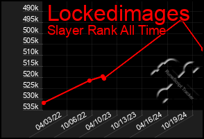 Total Graph of Lockedimages