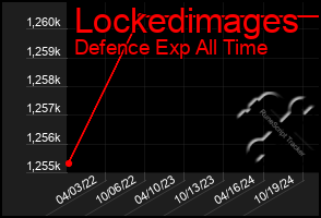 Total Graph of Lockedimages