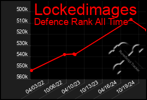 Total Graph of Lockedimages