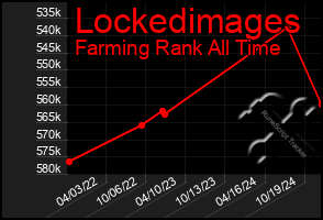 Total Graph of Lockedimages