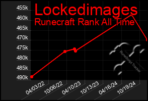 Total Graph of Lockedimages