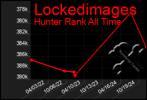 Total Graph of Lockedimages