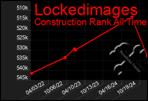 Total Graph of Lockedimages