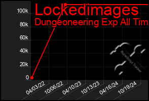 Total Graph of Lockedimages