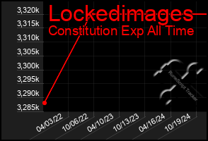 Total Graph of Lockedimages