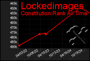 Total Graph of Lockedimages