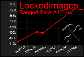 Total Graph of Lockedimages