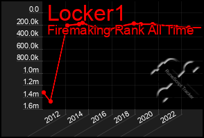 Total Graph of Locker1