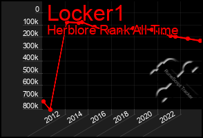 Total Graph of Locker1