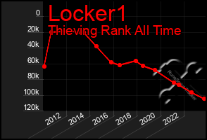 Total Graph of Locker1