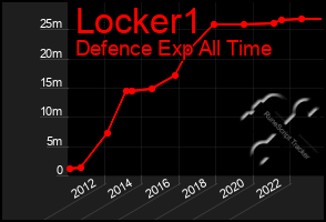 Total Graph of Locker1