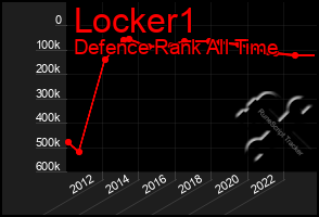 Total Graph of Locker1