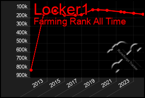 Total Graph of Locker1