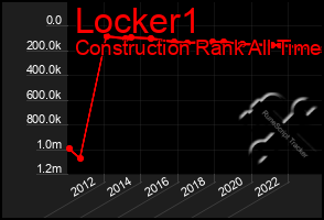 Total Graph of Locker1