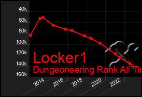 Total Graph of Locker1