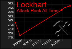 Total Graph of Lockhart