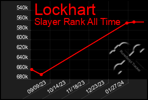 Total Graph of Lockhart