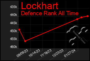 Total Graph of Lockhart