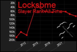 Total Graph of Locksbme