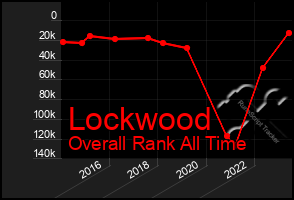 Total Graph of Lockwood