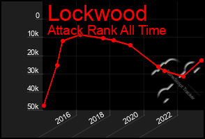 Total Graph of Lockwood