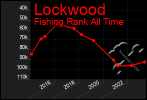 Total Graph of Lockwood