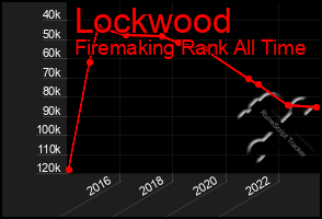 Total Graph of Lockwood