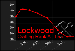 Total Graph of Lockwood