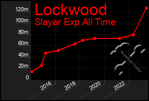 Total Graph of Lockwood