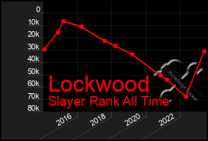 Total Graph of Lockwood