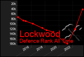 Total Graph of Lockwood