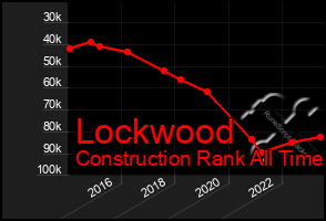 Total Graph of Lockwood