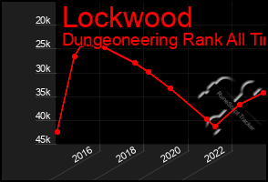 Total Graph of Lockwood