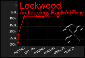 Total Graph of Lockwood