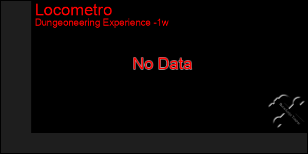Last 7 Days Graph of Locometro