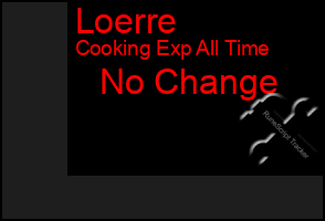 Total Graph of Loerre