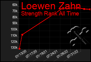 Total Graph of Loewen Zahn