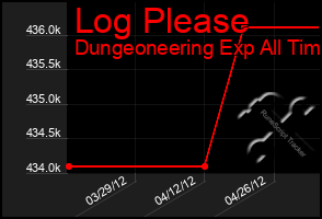 Total Graph of Log Please