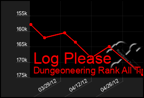 Total Graph of Log Please